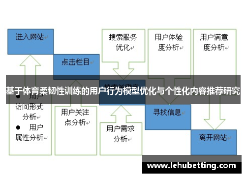 基于体育柔韧性训练的用户行为模型优化与个性化内容推荐研究