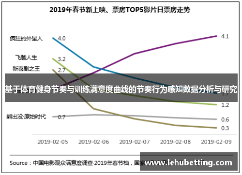 基于体育健身节奏与训练满意度曲线的节奏行为感知数据分析与研究