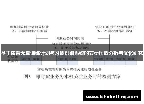 基于体育无氧训练计划与习惯识别系统的节奏图谱分析与优化研究