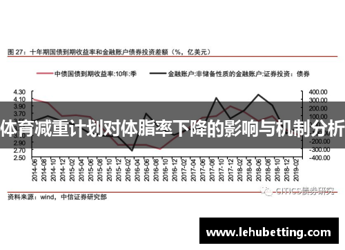 体育减重计划对体脂率下降的影响与机制分析
