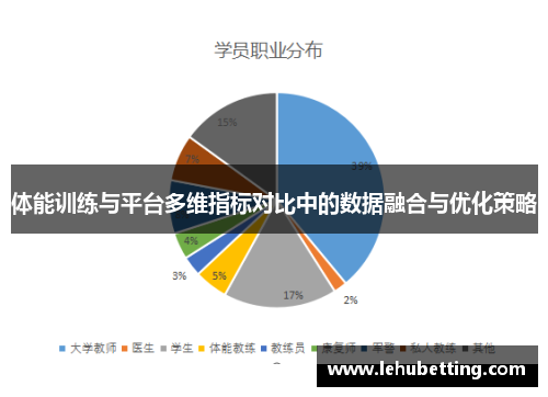 体能训练与平台多维指标对比中的数据融合与优化策略