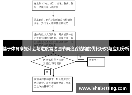 基于体育康复计划与进度雷达图节奏追踪结构的优化研究与应用分析