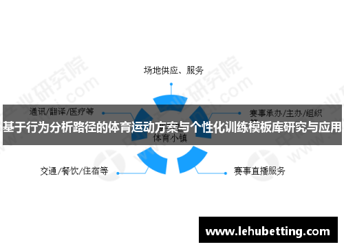 基于行为分析路径的体育运动方案与个性化训练模板库研究与应用